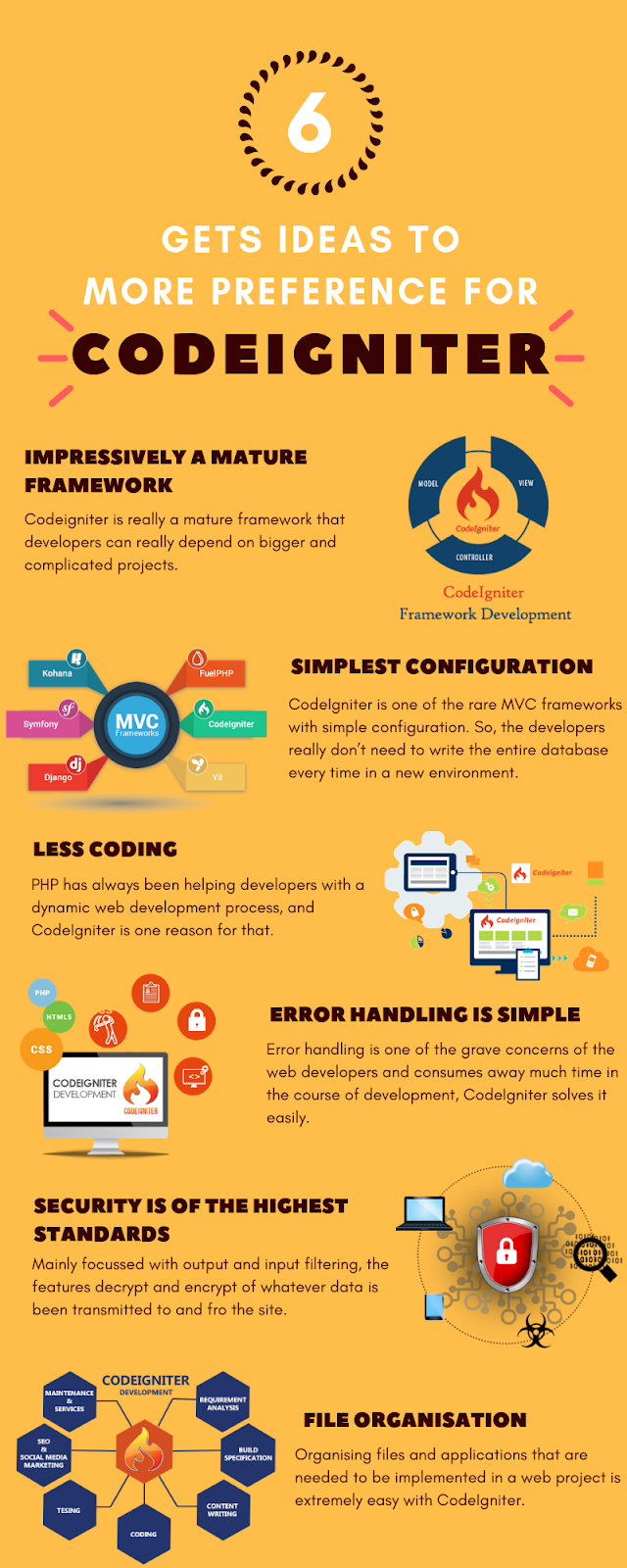 Codeigniter%2BInfographic-BMH