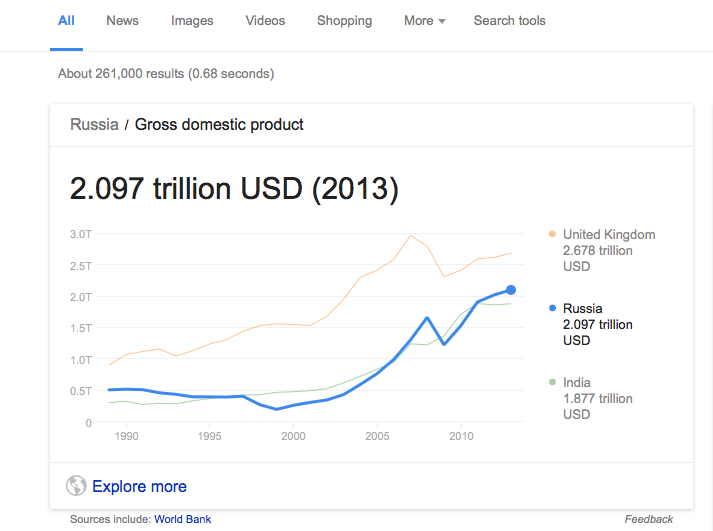 Rússia é tão perigosa como dizem?