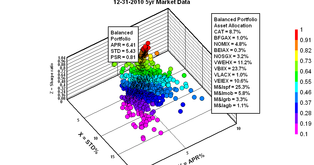 PortfolioDesignScan Caterpillar 401k Plan PSDS Scan 12 31 2010