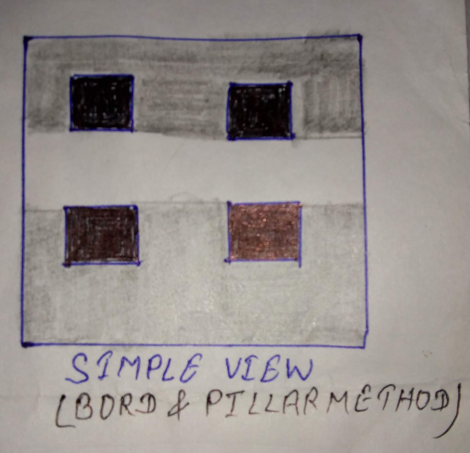 Bord and Pillar Method