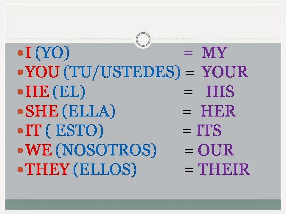 The English Class Possesive Pronouns