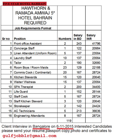 bahrain hotels job opening in kuwait