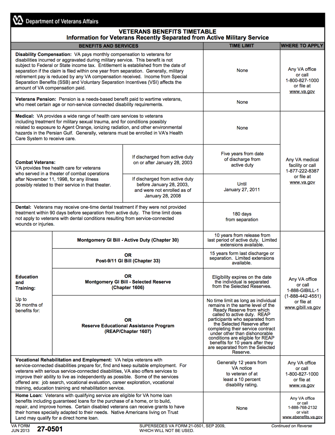 Benefits Chart