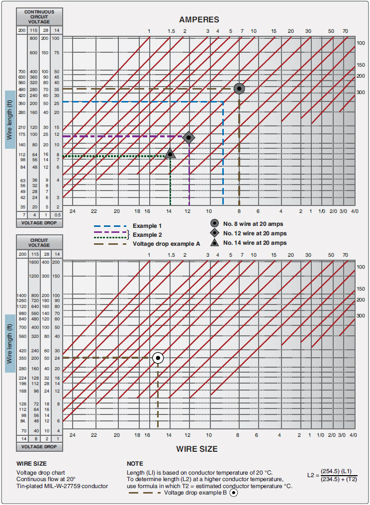 Wire Amp Load Chart
