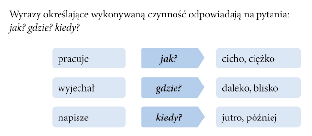Na Jakie Pytania Odpowiada Celownik LEGENDA A BAŚŃ - czy potrafisz wskazać różnice? (29.04.)