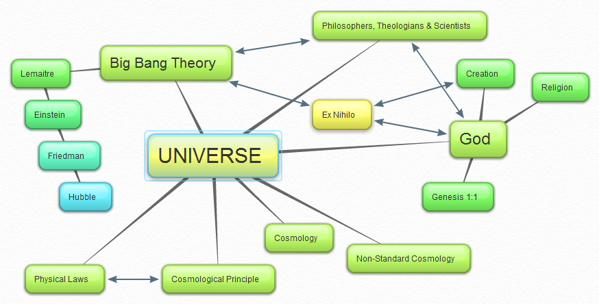 Big Bang Theory Concept Map - Gerrie Constancia
