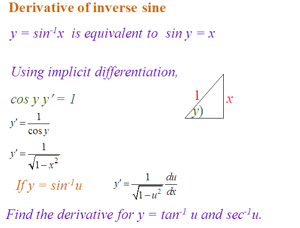 Integration ,derivatives involving the natural log function,exponential function, derivative of inverse sine,