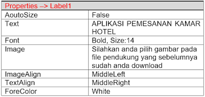 Part3 membuat Aplikasi Hotel Dengan Vb.Net + Database Mysql – membuat Form Utama  