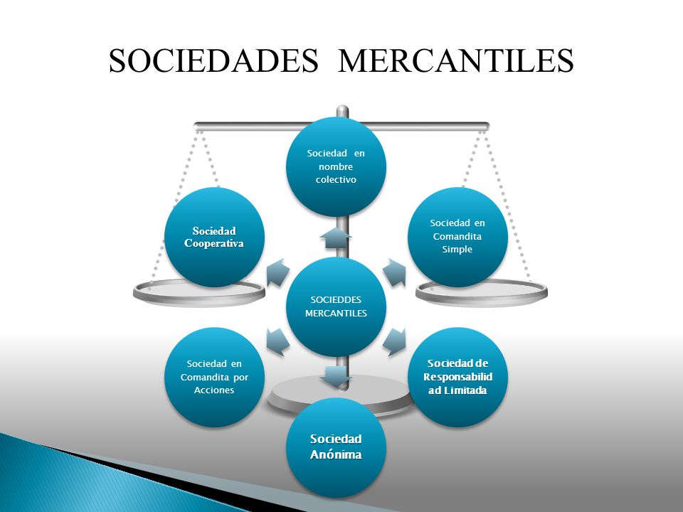 Contabilidad y Gestión Administrativa Área III SOCIEDADES MERCANTILES Contabilidad y Gestión Administrativa Área III SOCIEDADES MERCANTILES