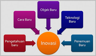 Apa Itu Inovasi Hijau? Apa Itu Inovasi Hijau?