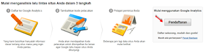 Cara Mendaftarkan Blog ke Google Analytics Terbaru  bagaimana cara mendaftarkan blog ke google analytics Cara Mendaftarkan Blog ke Google Analytics Terbaru
