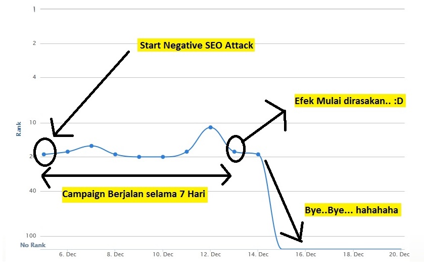 Negative start