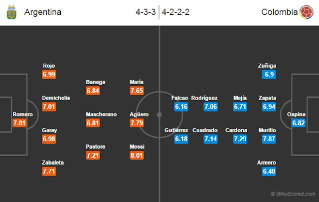 Possible Line-ups, Stats, Team News: Argentina vs Colombia
