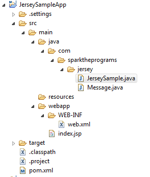 Jersey hello world Clearance