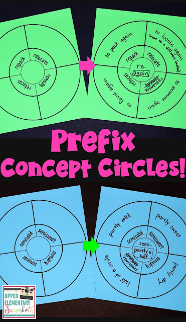 Analyzing Prefixes and Suffixes with Concept Circles! This blog post contains a FREE download with 15 common prefixes and suffixes!