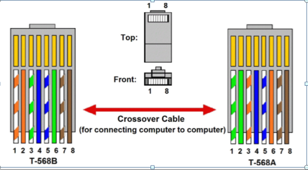 THE DIFFERENT TYPE OF NETWORK GIGABIT CROSSOVER CABLE NETWORKING WITH ...