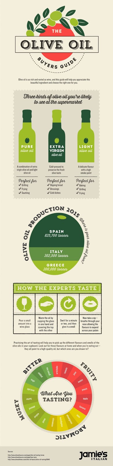 The Buyer’s Guide To Olive Oil