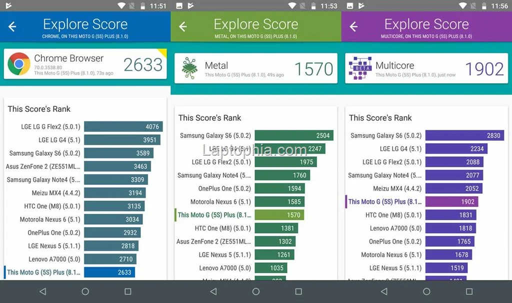 Benchmark Vellamo Motorola Moto G5S Plus