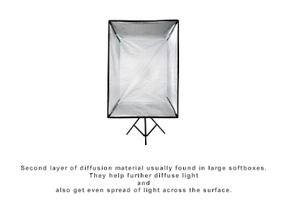 Inner Diffuser of a Softbox