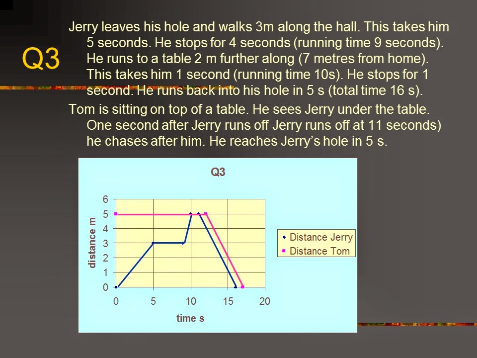 Displacement Time Graph Worksheet