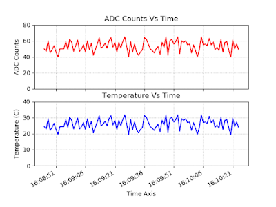 Temperature Measurement and Visualization Using Python and LabVIEW ...