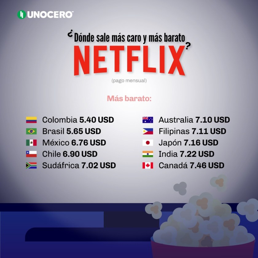 Que Pais Tiene La Suscripcion De Netflix Mas Cara Y Mas Barata