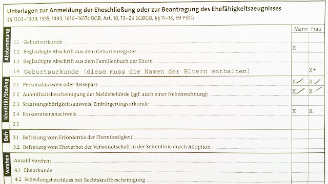 Documents required to get married in Germany