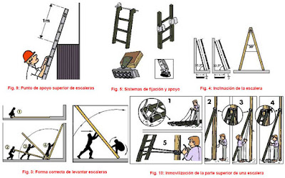 SEGURIDAD Y PROTECCIÓN CIVIL EN EL ESCENARIO.