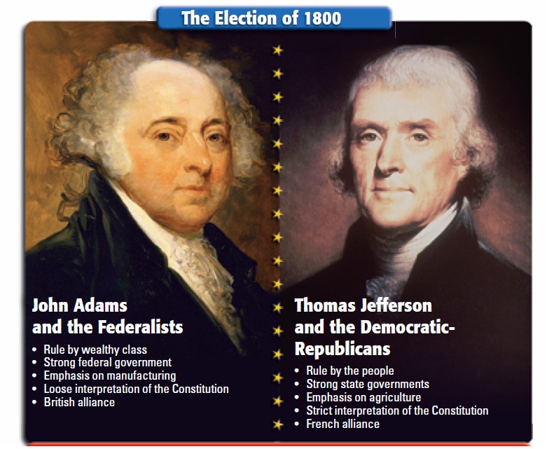 U.S. History: George Washington, John Adams, Jefferson&#39;s Administration, Growth of Nationalism ...