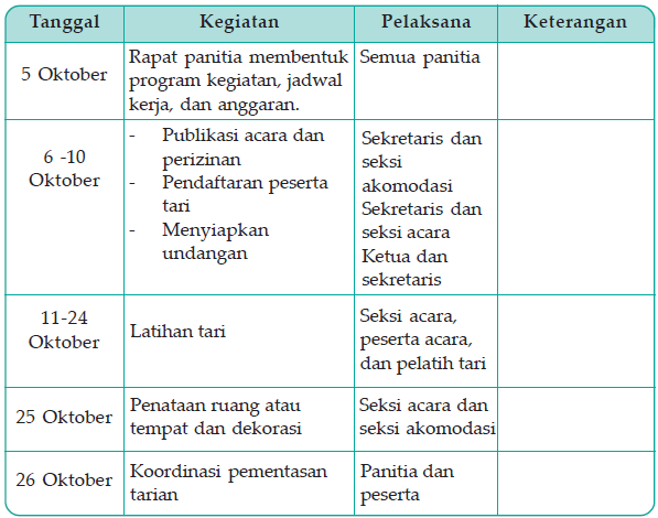 Menyusun Program Kegiatan Jadwal Kerja Anggaran Kegiatan