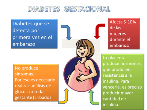 todo sobre diabetes gestacional cesarea