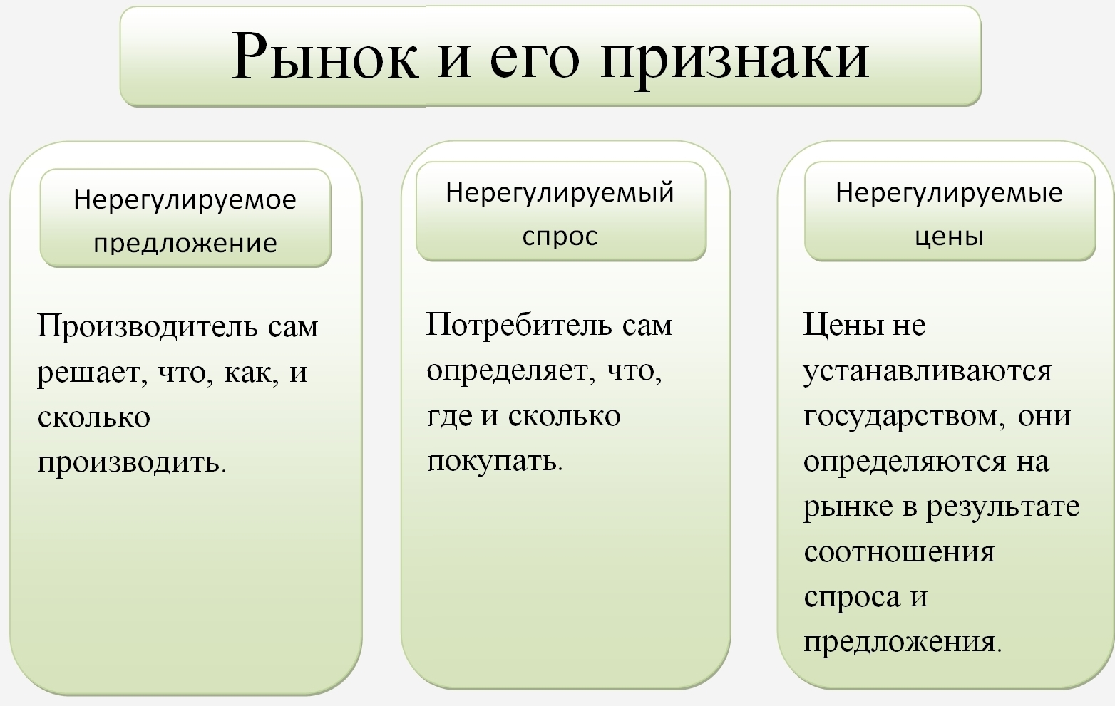 признаки рынка. рынки обществознание 10 класс. рынок это в обществознании. рынки обществознание 10 класс. виды рынков обществознание.