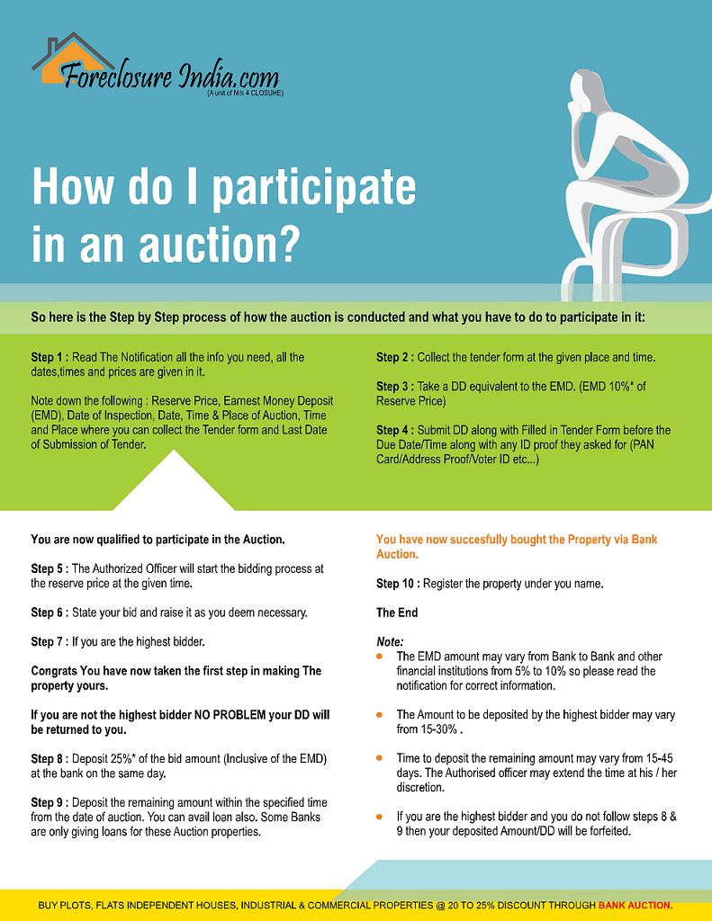 How do I participate in a Bank Auction?