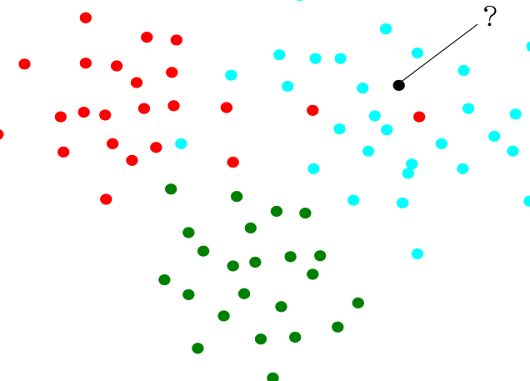 什么是 kNN 算法？（What is k-nearest-neighbor?）