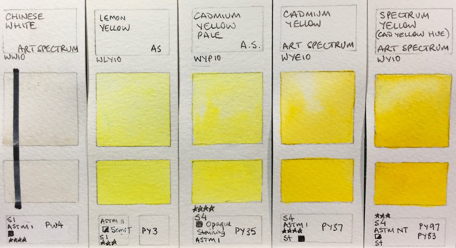 Lemon Yellow - Series 1 - Art Spectrum