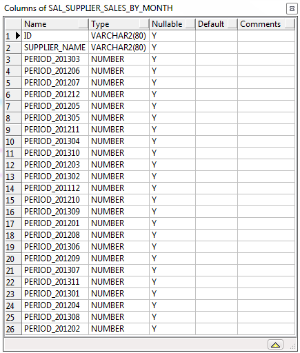 IT Help and Advice: PL/SQL: Dynamically Building Your Data Archive