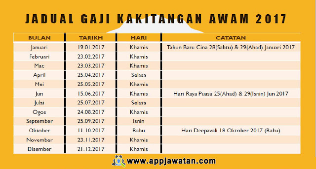 JADUAL PEMBAYARAN GAJI KAKITANGAN AWAM TAHUN 2017