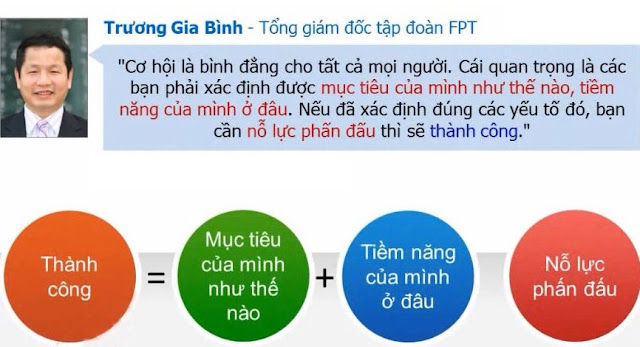 Doanh nhân thành công Trương Gia Bình