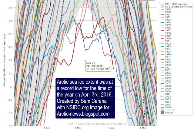 Arctic Warming is Simply Alarming, boomer warrior