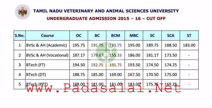 Tamilnadu Veterinary And Animal Sciences University Last Year Cutoff  Details ~   Educational Website