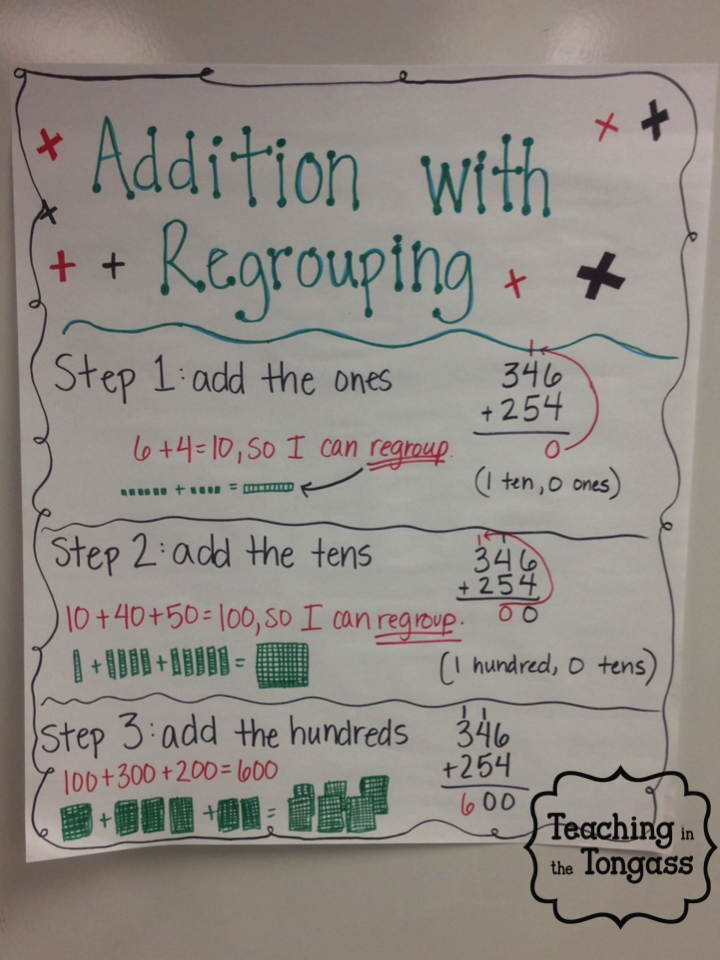 Addition Anchor Chart - Teaching in the Tongass