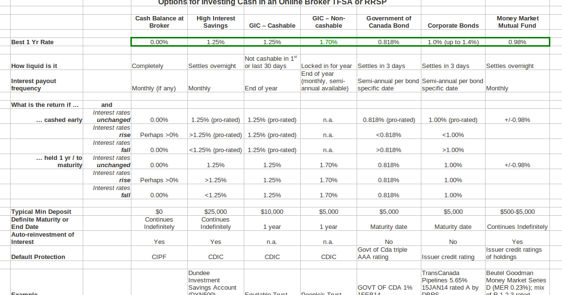 Best tfsa investment options