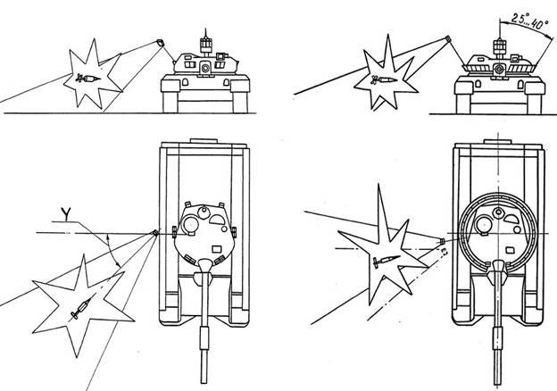Схема каз. Система активной защиты танка. Каз комплекс активной защиты. Принцип работы активной защиты танка. Активная защита танка т-72 схема.