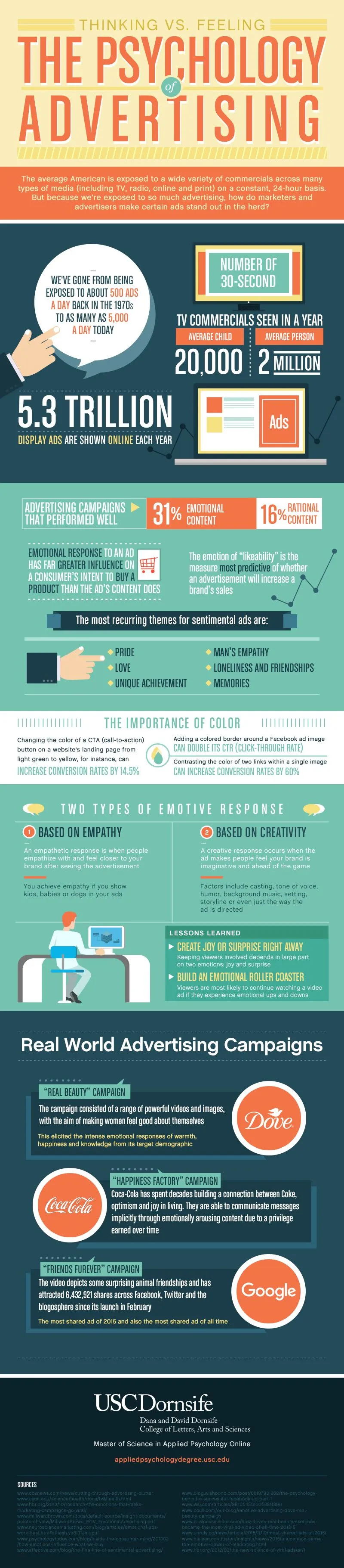 Thinking vs Feeling: The Psychology of Advertising #infographic