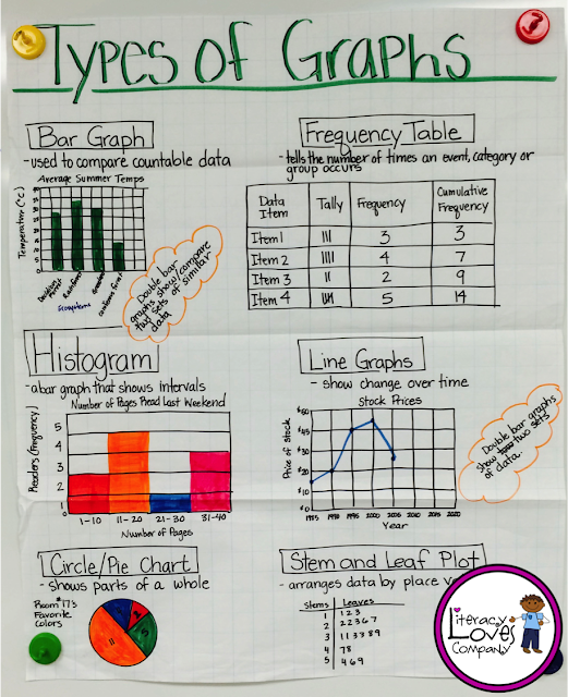 Find this anchor chart and many more plus ideas, tips, and inspiration for creating, displaying, and storing anchor charts! 