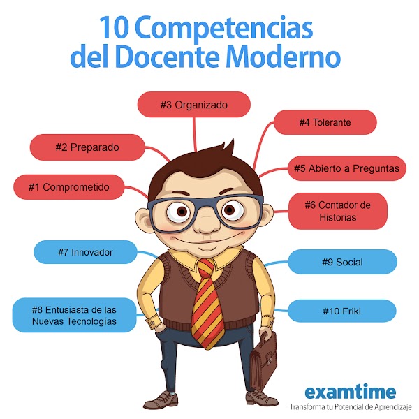Las 10 Competencias del Docente Moderno Las 10 Competencias del Docente Moderno