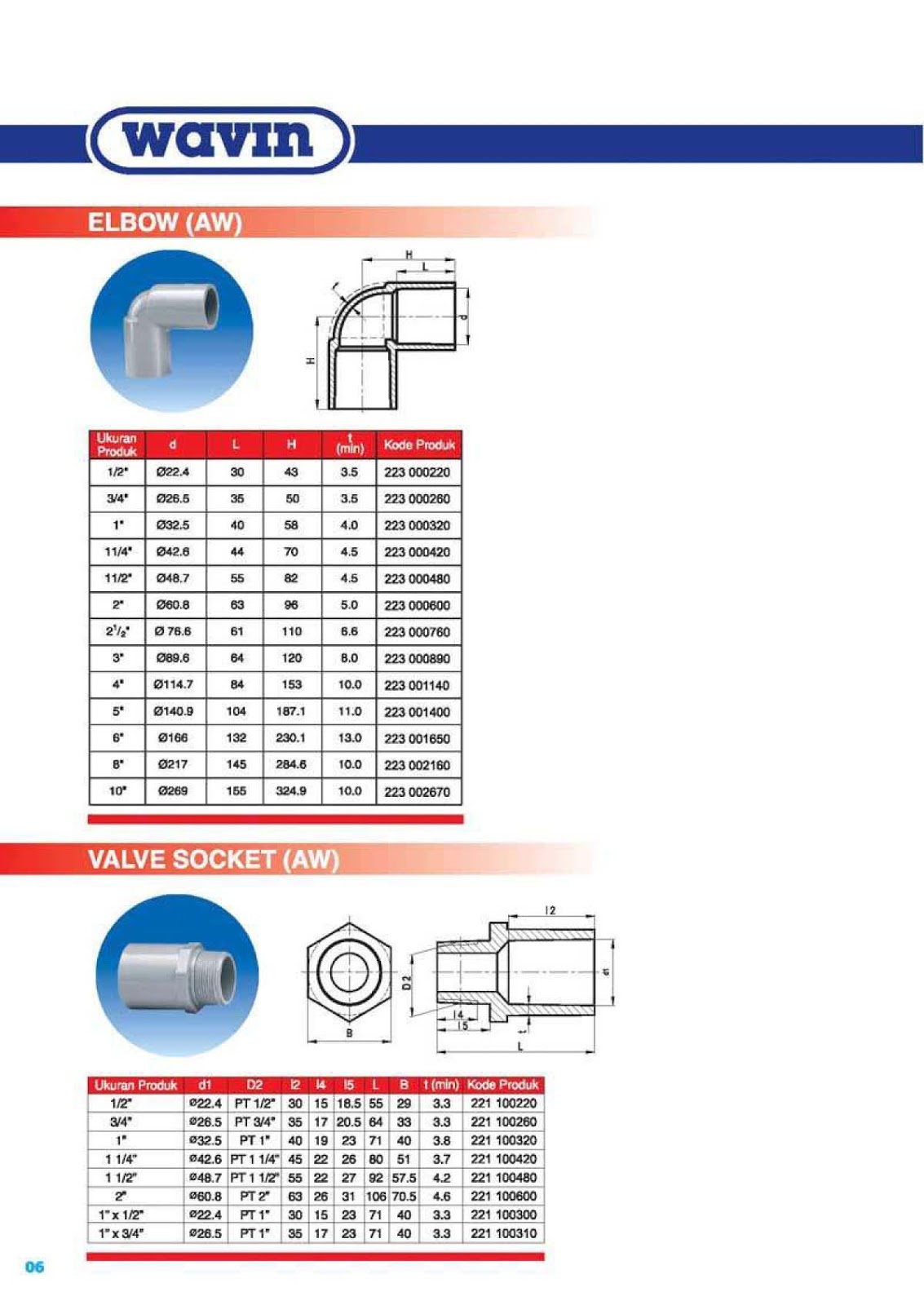 katalog pipa pvc rucika pdf Wavin pipa standard rucika fiting standart