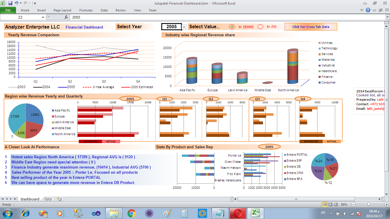 How To Make Dynamic Excel Dashboard Charts Using Tables Excel ...