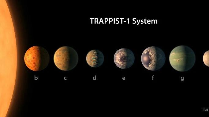 Ilustração da NASA sobre os 7 Planetas