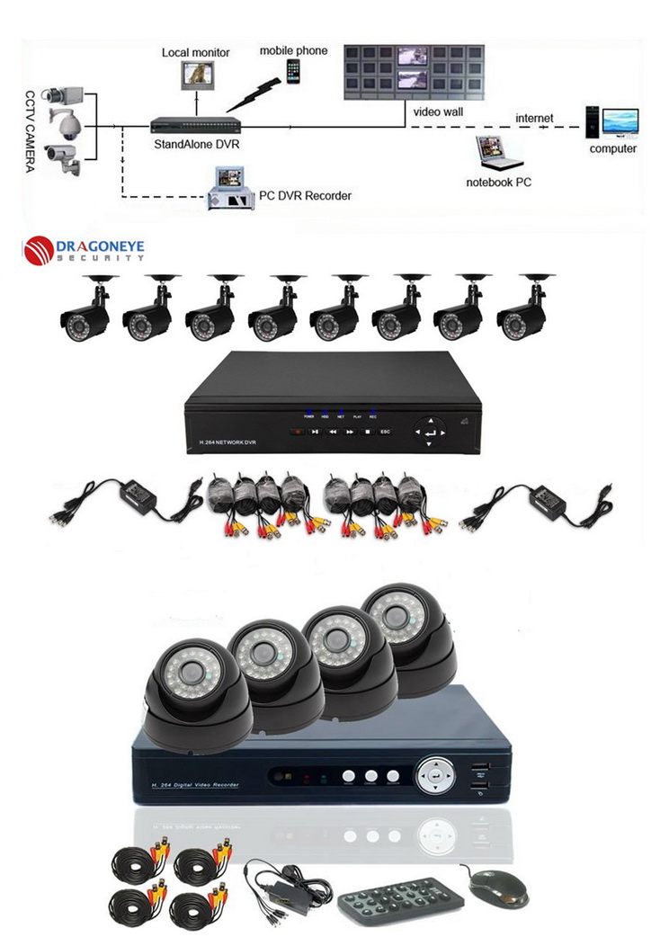 M2 ProMedia: CCTV Systems